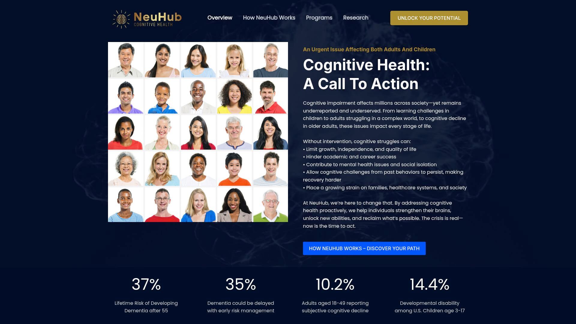 NeuHub Cognitive Health — personalized cognitive enhancement and neuroplasticity programs website